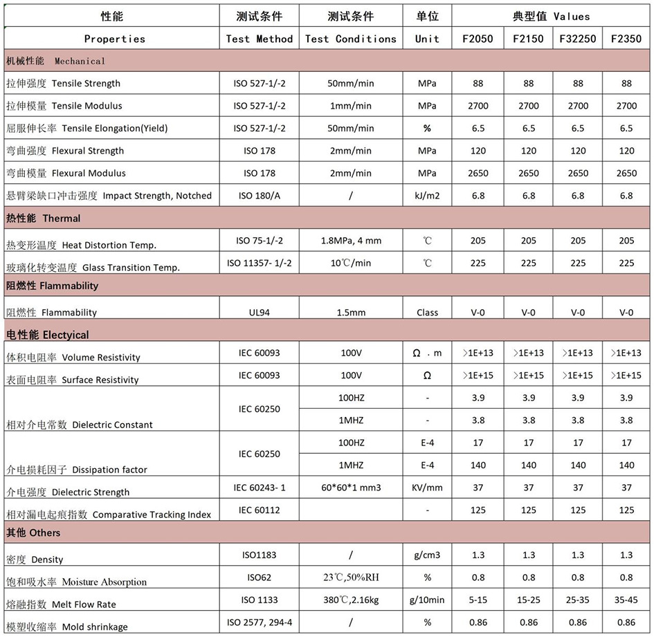 PES原料